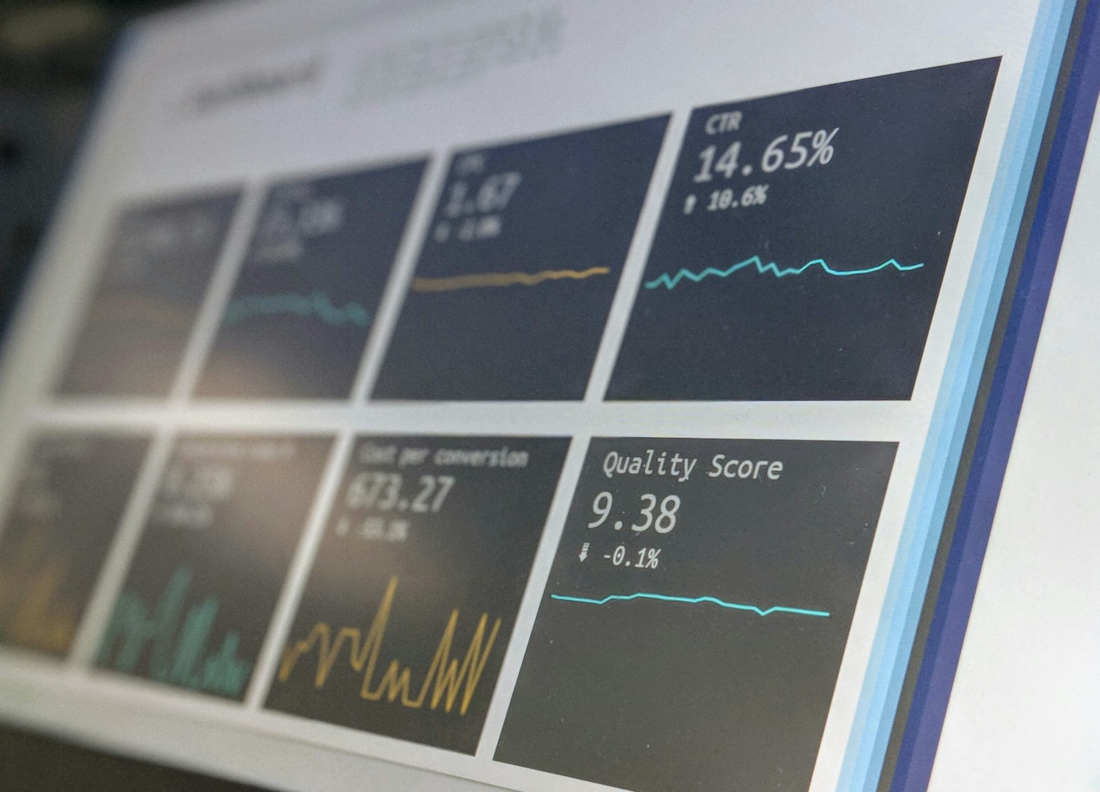 Close-up of a monitoring dashboard showing multiple metric tiles with line graphs, including click-through rate and quality score panels.