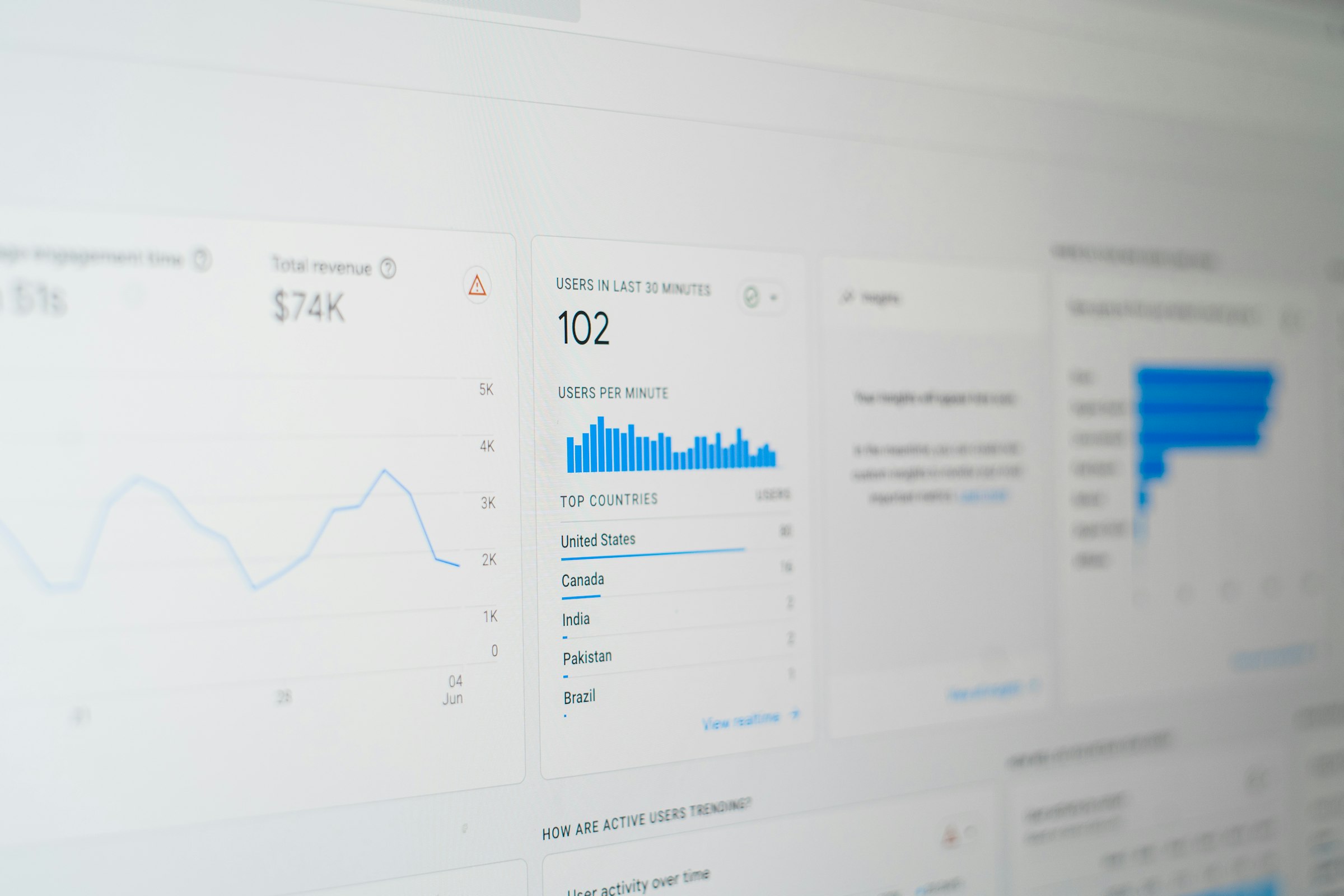 Close-up of an analytics dashboard on a monitor, showing a users-in-last-30-minutes counter and a top-countries breakdown with user counts by country.